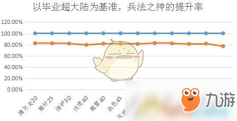 《DNF》兵法之神史詩(shī)裝備收益介紹