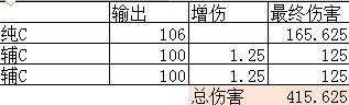 《DNF》兵法之神史詩(shī)裝備收益介紹