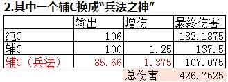 《DNF》兵法之神史詩(shī)裝備收益介紹