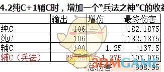 《DNF》兵法之神史詩(shī)裝備收益介紹