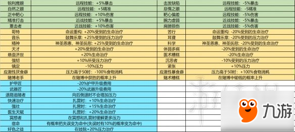 《暗黑地牢》怪癖有哪些？全怪癖圖表一覽