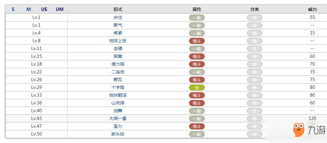 口袋妖怪熾焰咆哮虎屬性效果攻略