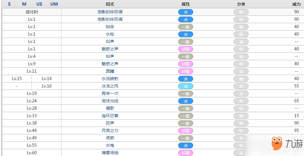 口袋妖怪西獅海壬屬性效果攻略