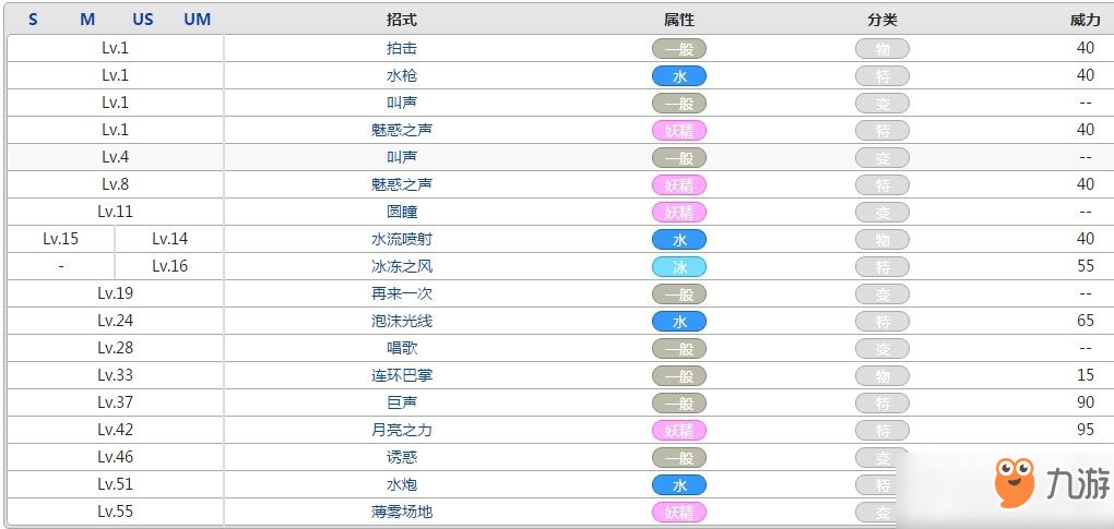 口袋妖怪花漾海獅屬性效果攻略