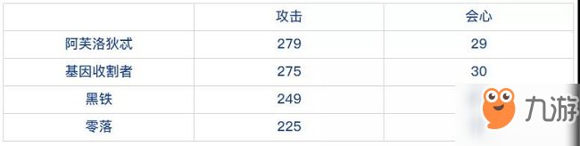 崩壞3武器測(cè)評(píng)-新鐮刀黑鐵實(shí)用性解析