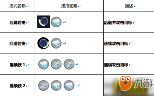 魂武者紅夜怎么連招_紅夜連招技巧分享