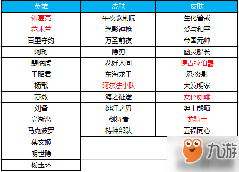 王者榮耀12月4日奪寶獎(jiǎng)池更新公告 12月4日奪寶獎(jiǎng)池上線(xiàn)了哪些英雄