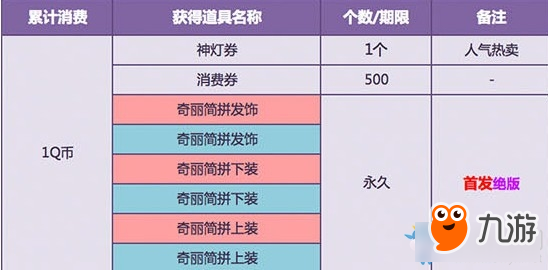 《QQ飛車》12月消費送大禮 1Q幣領(lǐng)首發(fā)絕版服飾