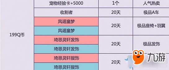 《QQ飞车》12月消费送大礼 1Q币领首发绝版服饰