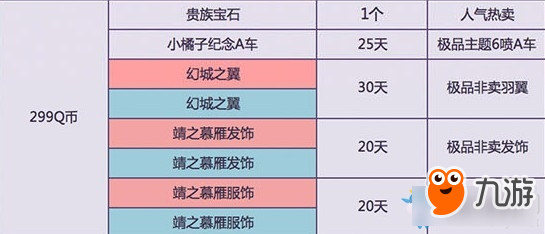 《QQ飞车》12月消费送大礼 1Q币领首发绝版服饰