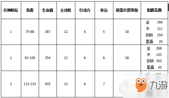 《守护家园》帝国生物之天使介绍