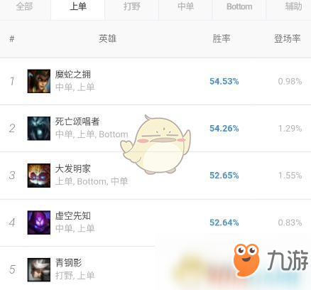 《LOL》S9AP法師上單攻略