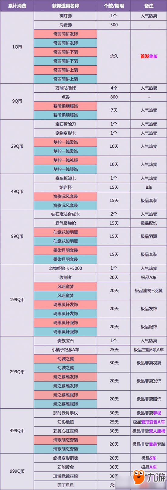 《QQ飛車》12月消費(fèi)返利活動(dòng)