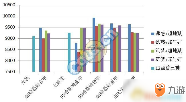 《DNF》95A與90B對(duì)比分析