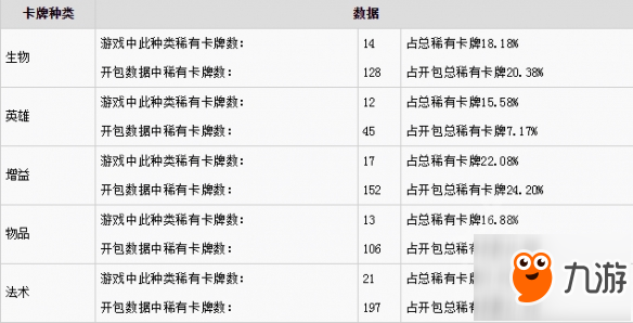 《Artifact》稀有卡牌開包占比怎么樣？開包數據市場分析