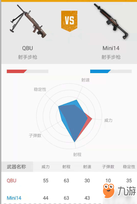 《和平精英》QBU和Mini14哪个好 QBU和Mini14深度对比分析