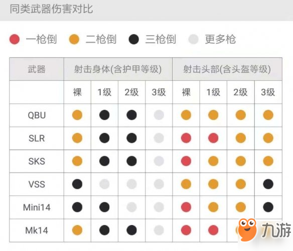 《和平精英》QBU和Mini14哪個(gè)好 QBU和Mini14深度對(duì)比分析