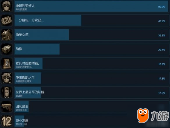 《旁观者2》中文全成就解锁条件汇总 奖杯怎么达成？