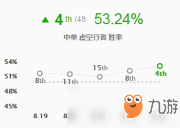 《LOL》S9盾擊電刑卡薩丁玩法攻略