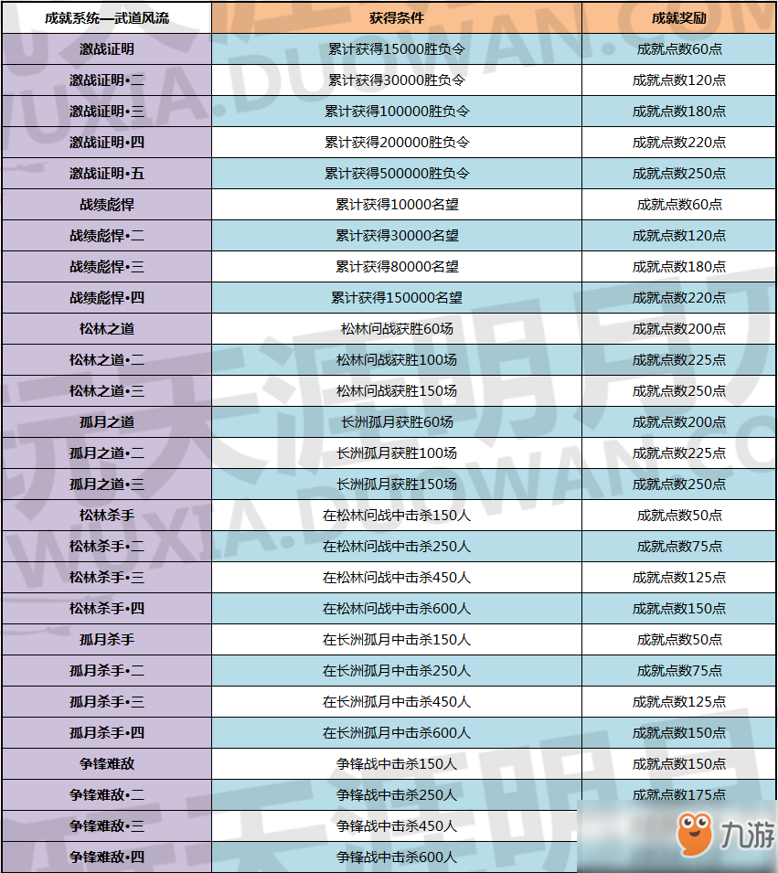 《天涯明月刀》青梅煮酒版本全新成就一览