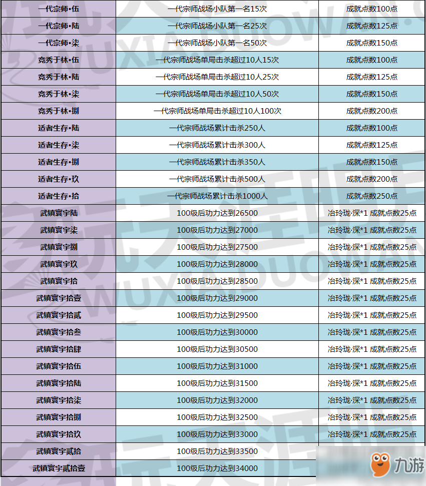 《天涯明月刀》青梅煮酒版本全新成就一覽