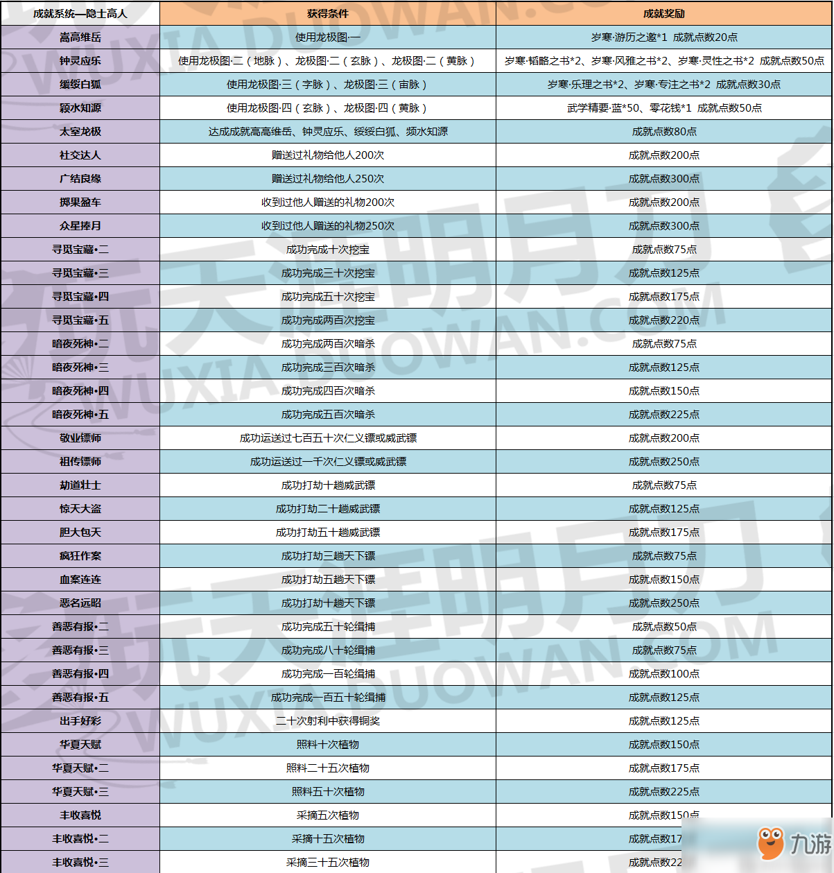 《天涯明月刀》青梅煮酒版本全新成就一覽