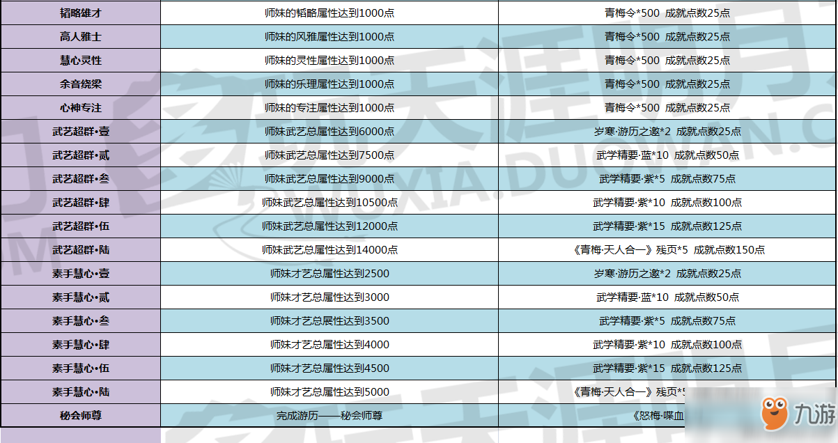 《天涯明月刀》青梅煮酒版本全新成就一览