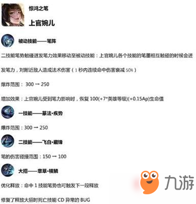 《王者榮耀》李信再次削弱 體服英雄改動匯總