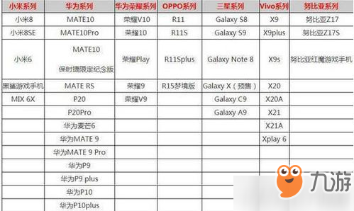 CrowdCity哪些手機(jī)型號(hào)可以玩 CrowdCity適應(yīng)機(jī)型匯總