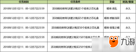 QQ炫舞极夜之芯礼盒获得方法及图鉴详解一览