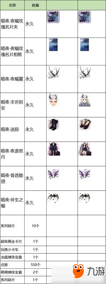 QQ炫舞极夜之芯礼盒获得方法及图鉴详解一览