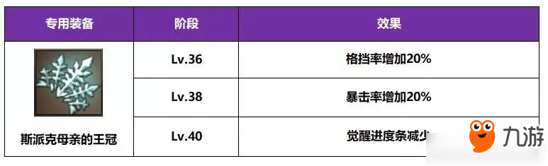 《十二戰(zhàn)紀》斯派克熾熱冰心覺醒技能