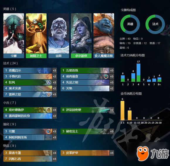 《Artifact》藍綠combo卡組怎么使用？藍綠combo卡組介紹