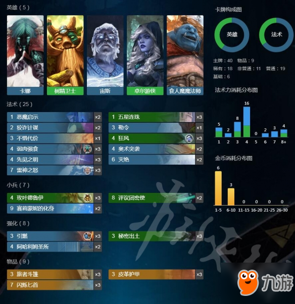 《Artifact》高傷害卡組怎么構(gòu)筑？高傷害藍綠卡組構(gòu)筑詳解