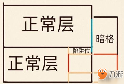 《明日之后》卡殘骸建筑技巧 簡(jiǎn)單易學(xué)的防守建筑