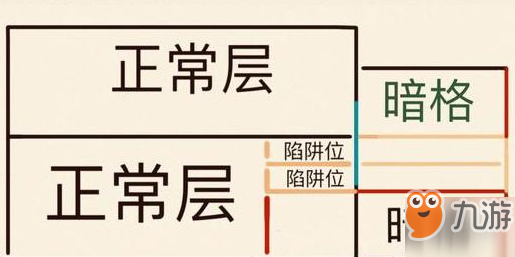 《明日之后》卡殘骸建筑技巧 簡(jiǎn)單易學(xué)的防守建筑