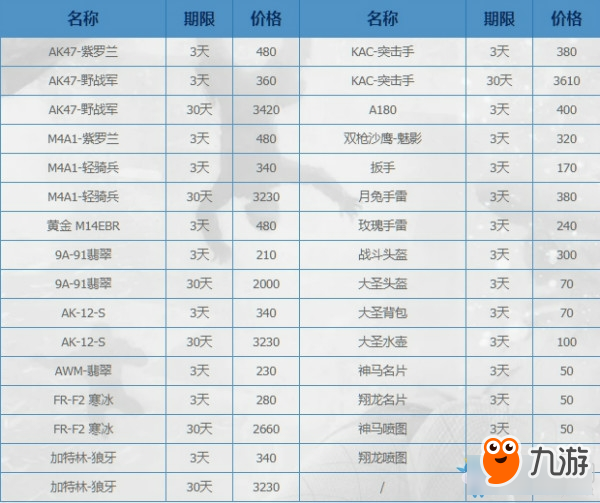 《CF》1月火线币商城上架道具介绍