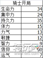 《黑暗之魂3》120級以下最功利的加點(diǎn)方式——純信加點(diǎn)