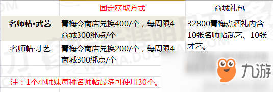 《天涯明月刀》小师妹属性养成详细攻略