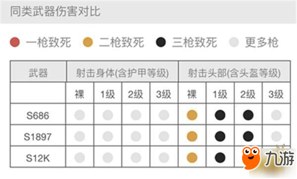 絕地求生：刺激戰(zhàn)場-霰彈槍全解析：近戰(zhàn)霸主 一槍一個(gè)