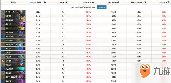 爐石傳說拉斯塔哈的大亂斗什么卡最強(qiáng) 爐石傳說新卡排行榜一覽