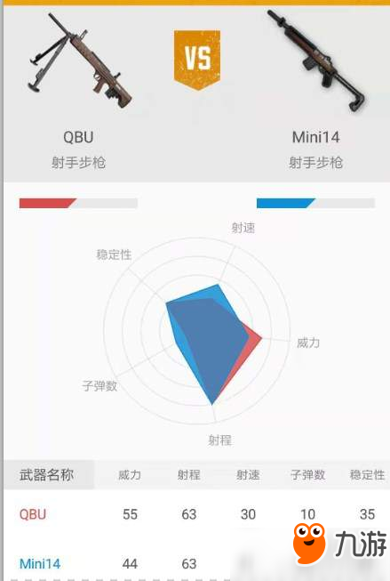 《刺激战场》QBZ突击步枪和QBU射手步枪与美系枪械之QBU有什么区别