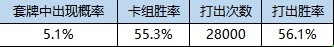 《爐石傳說》烏達(dá)斯塔卡組推薦