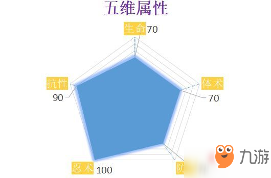 火影忍者OL宇智波鼬人物詳細(xì)分析