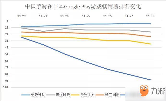 荒野行动连续6天稳坐日本App Store畅销榜首位[多图]