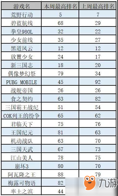 荒野行动连续6天稳坐日本App Store畅销榜首位[多图]