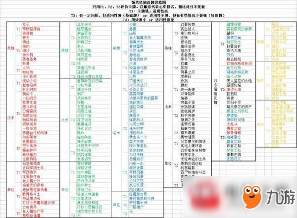 artifact輪抽怎么選牌?輪抽選牌及組牌進(jìn)階心得分享