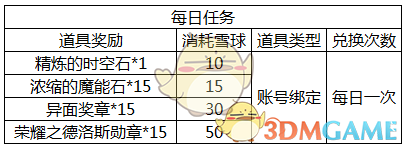 《DNF》助手雪球活動注意事項