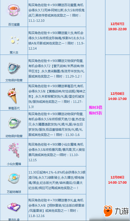 《QQ飞车》手游12月第2周周末宝箱狂欢活动