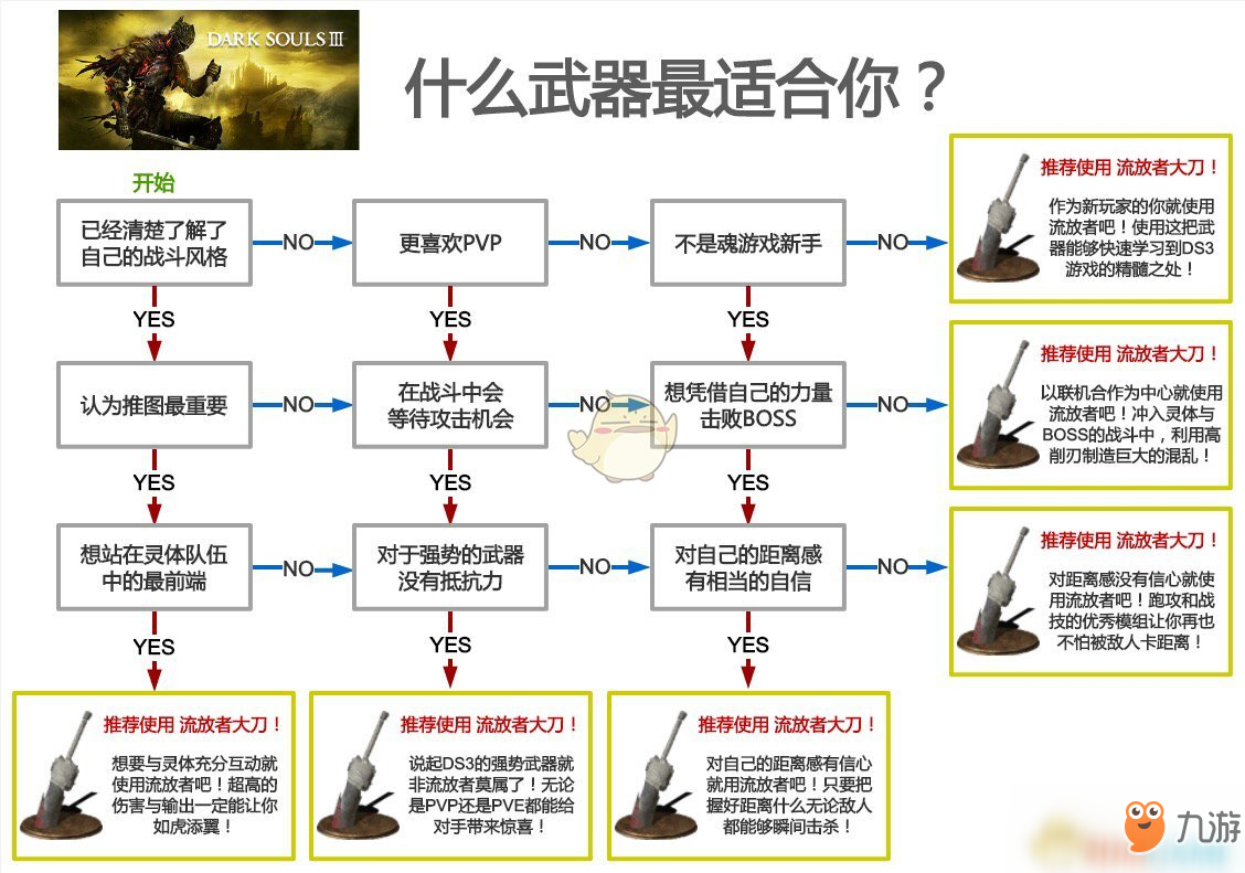 《黑暗之魂3》全武器分析點評——流放者大刀